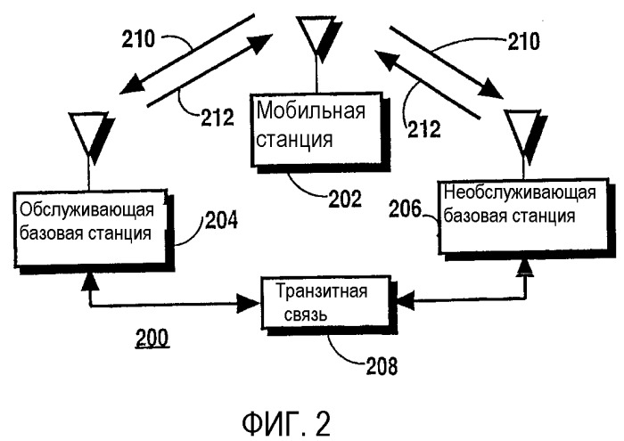 Устройство, система и способ для автономного управления ресурсами связи обратной линии связи в распределенной системе связи (патент 2364056)