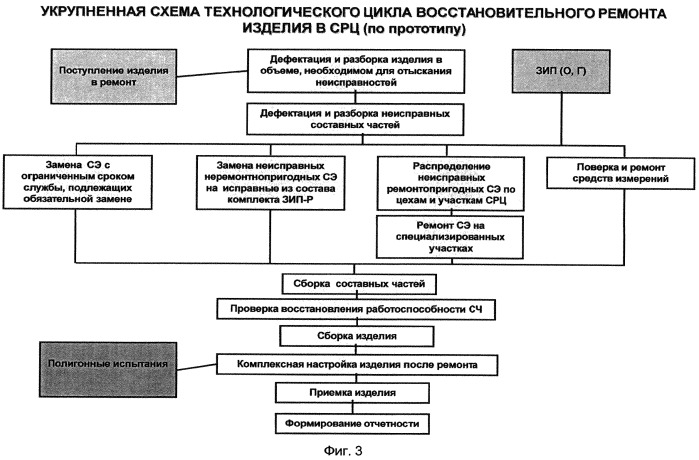 Многофункциональный центр технического обслуживания и ремонта (мцтр) (патент 2548693)