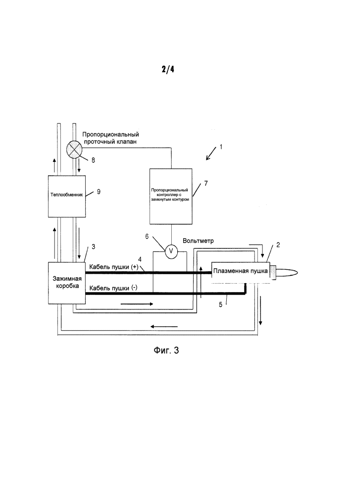 Охлаждение с замкнутым контуром плазменной пушки для увеличения срока службы аппаратных средств (патент 2615974)