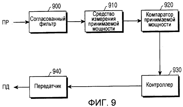 Система и способ определения передачи обслуживания в запросе базовой станции в системе связи широкополосного беспроводного доступа (патент 2305902)