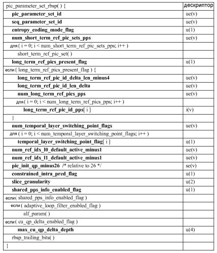 Построение списка опорных изображений для видеокодирования (патент 2580098)