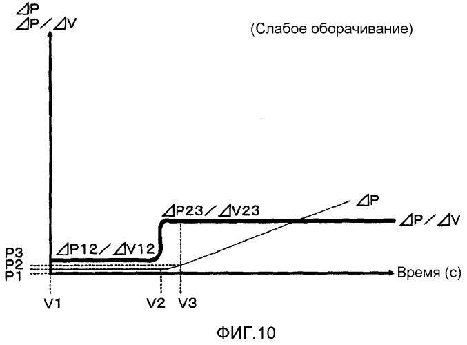 Устройство измерения кровяного давления, содержащее манжету, оборачиваемую вокруг места измерения (патент 2515860)