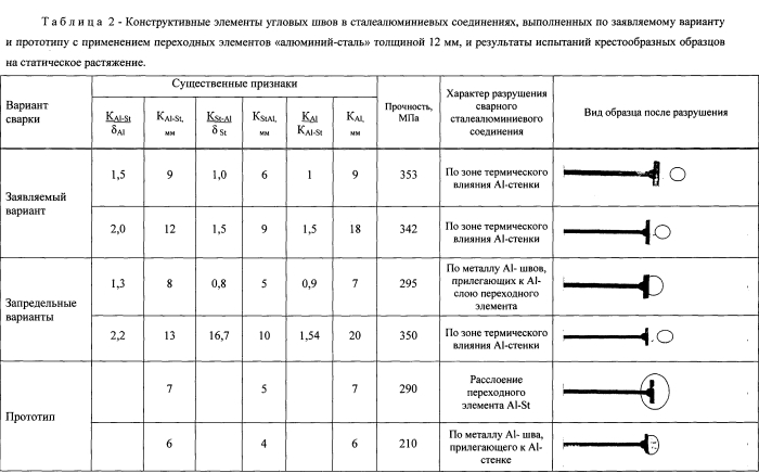 Способ получения сталеалюминиевого соединения сваркой плавлением (патент 2552614)