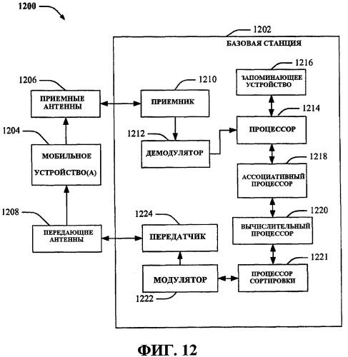 Способ и устройство для механизма выбора между ofdm-mimo и lfdm-simo (патент 2426240)