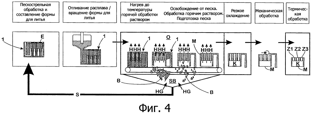 Способ извлечения из формы для литья литой заготовки, отлитой из лёгкого сплава (патент 2635598)