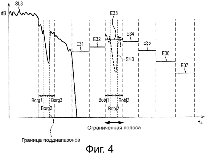 Устройство и способ обработки сигнала и программа (патент 2550549)