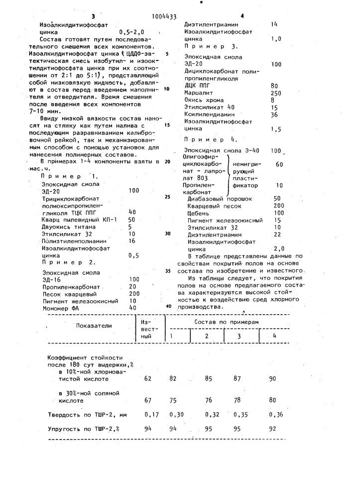 Состав для покрытий полов (патент 1004433)