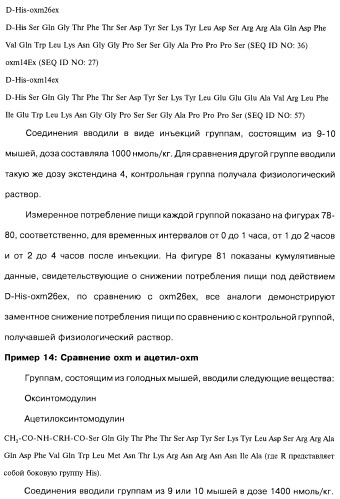 Соединения оксинтомодулина (варианты), фармацевтическая композиция на их основе, способы лечения и профилактики ожирения и сопутствующих заболеваний (варианты) и лекарственное средство (варианты) (патент 2485135)