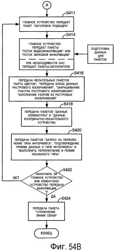 Устройство и способ интерфейса с высокой скоростью передачи данных (патент 2355121)