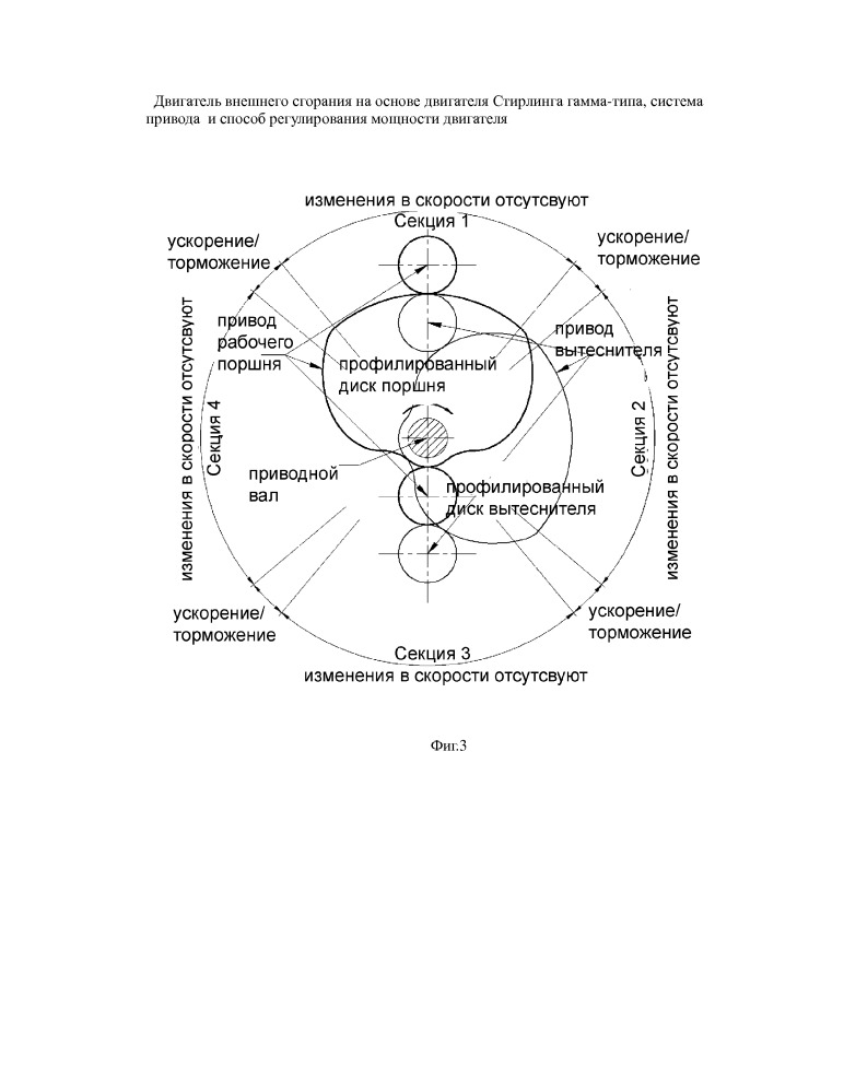 Двигатель внешнего сгорания на основе двигателя стирлинга гамма-типа, система привода и способ регулирования мощности двигателя (патент 2649523)