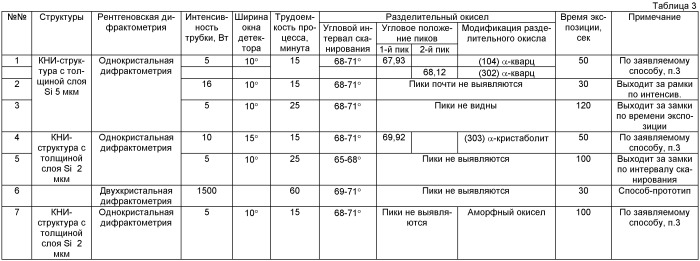 Способ структурной диагностики полупроводниковых многослойных структур (варианты) (патент 2442145)