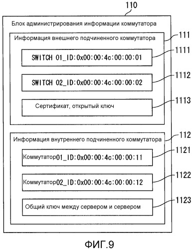 Сетевая система и способ избыточности сети (патент 2526719)