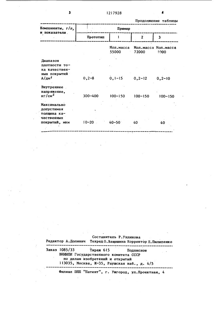 Электролит цинкования (патент 1217928)