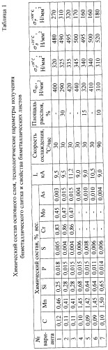 Способ получения биметаллического слитка (варианты) (патент 2255994)