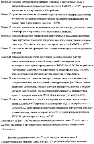 Устройство для уменьшения конденсации паров в картере двигателя внутреннего сгорания (патент 2482294)