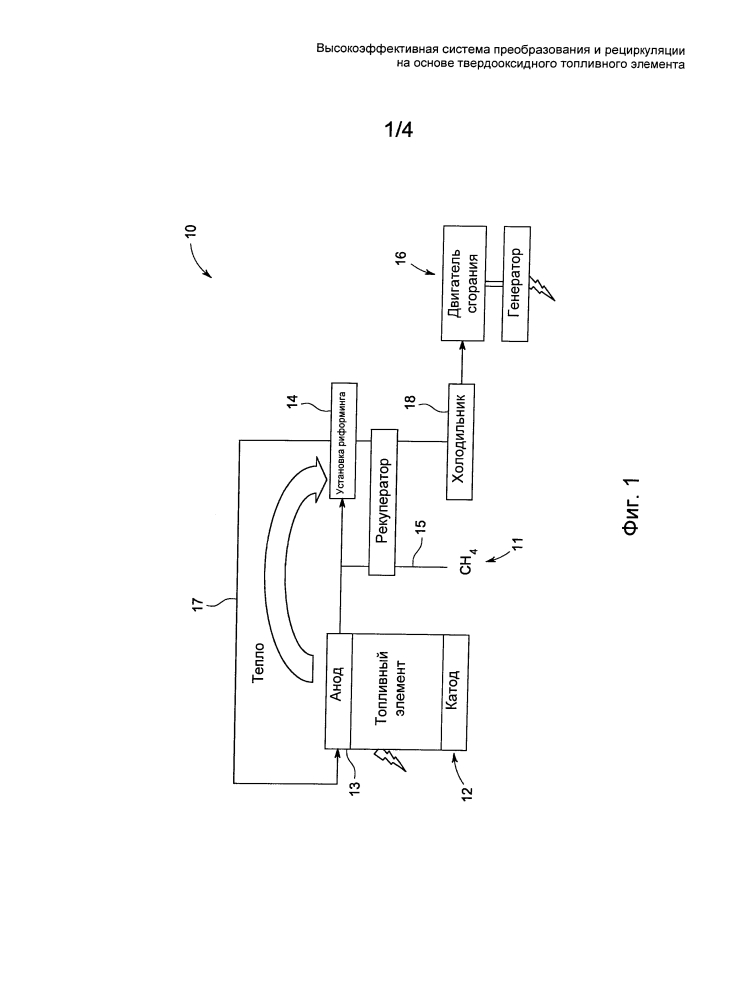 Высокоэффективная система преобразования и рециркуляции на основе твердооксидного топливного элемента (патент 2601873)