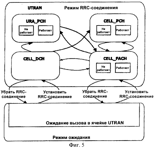 Способ распределения во времени информации о многоадресном канале управления (патент 2392776)