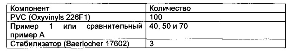 Пластифицирующая композиция, содержащая ди(2-этилгексил)терефталат (патент 2665710)