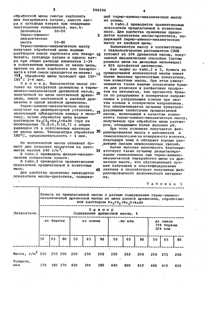 Волокнистая масса для изготовления бумаги,предназначенной для упаковки пищевых продуктов на автоматах (патент 996596)