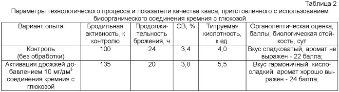 Способ активации дрожжей (патент 2371475)