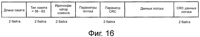 Устройство и способ реализации интерфейса высокоскоростной передачи данных (патент 2353066)