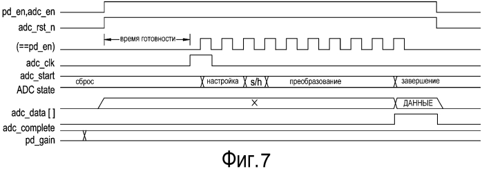 Электронные офтальмологические линзы с задним датчиком диаметра зрачка (патент 2570287)