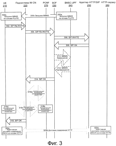 Способ переключения между mbms загрузкой и доставкой на основе http dash-форматированного содержания по ims сети (патент 2557256)