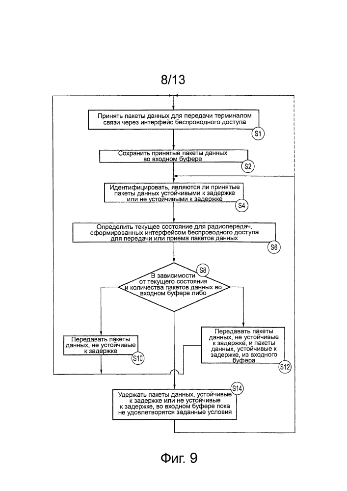 Оборудование инфраструктуры, сеть беспроводной связи и способ (патент 2647488)