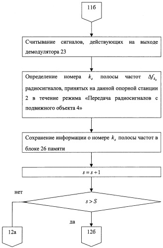 Способ определения местоположения подвижного объекта (патент 2258240)