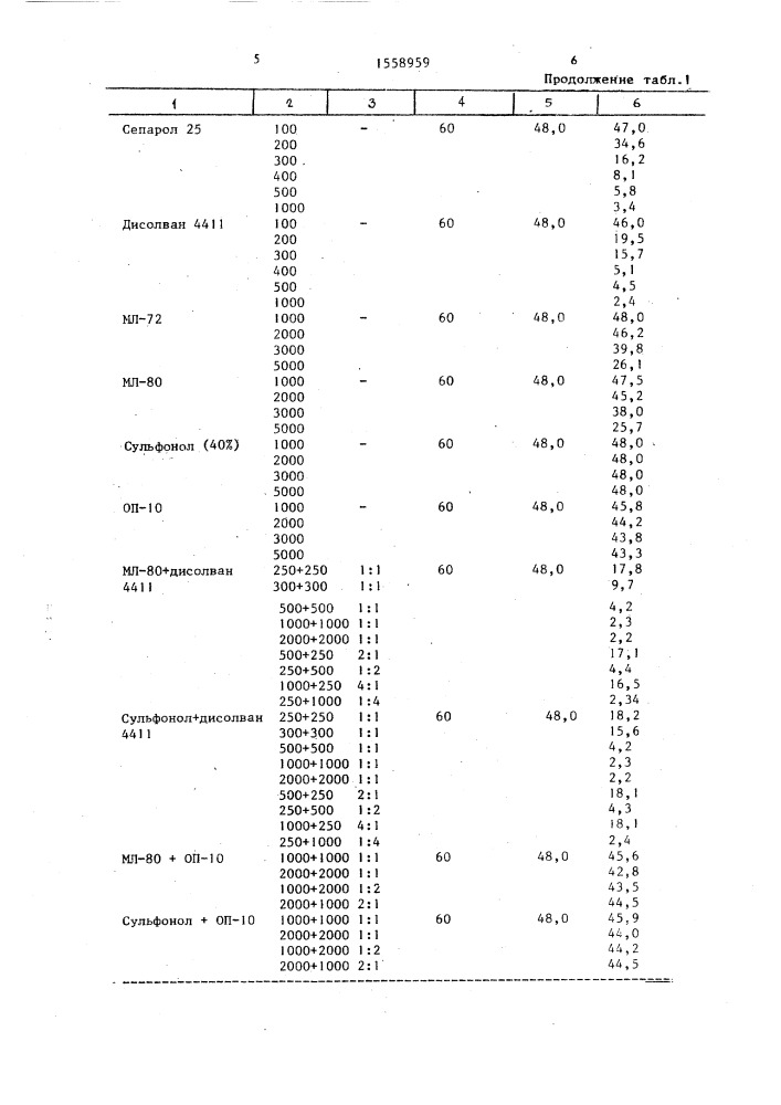 Способ обезвоживания и обессоливания нефтяной эмульсии (патент 1558959)