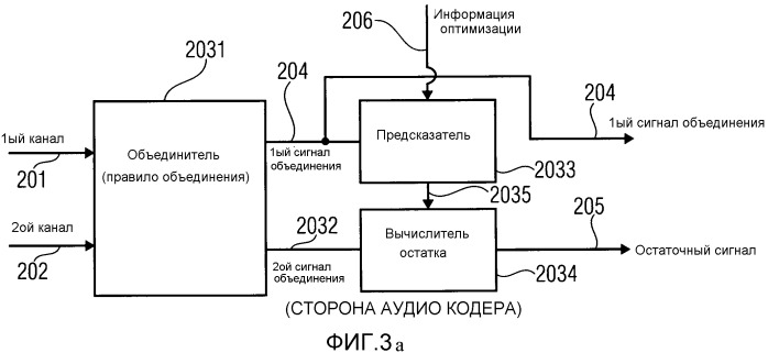 Аудио или видео кодер, аудио или видео и относящиеся к ним способы для обработки многоканальных аудио или видеосигналов с использованием переменного направления предсказания (патент 2541864)