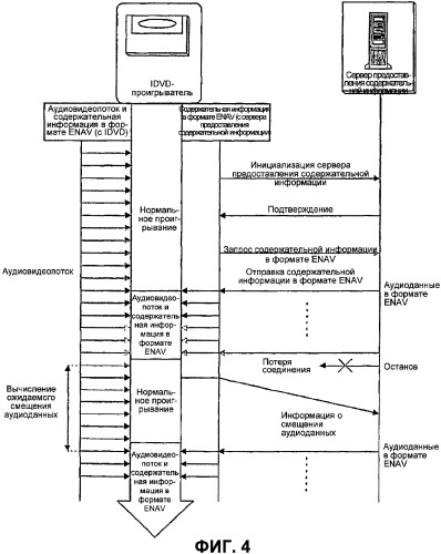Способ воспроизведения содержательной информации устройством для интерактивных оптических дисков (патент 2356107)