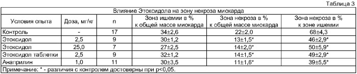 2-этил-6-метил-3-гидроксипиридинийгидроксибутандиоат, обладающий противоишемической, церебропротекторной, нейротропной и липидрегулируемой активностями, фармацевтические композиции и лекарственное средство (патент 2377237)