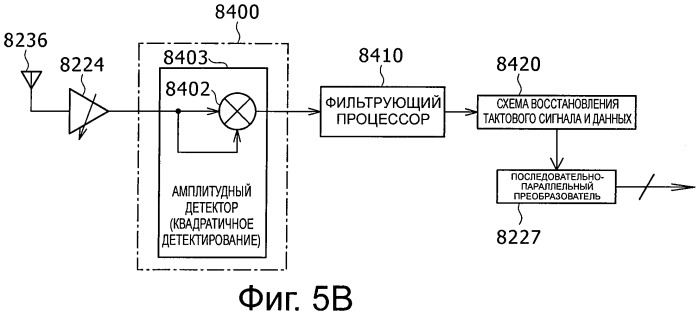 Система, устройство и способ радиосвязи (патент 2447587)