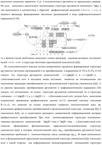 Функциональная структура процедуры логического дифференцирования d/dn позиционных аргументов [mj]f(2n) с учетом их знака m(&#177;) для формирования позиционно-знаковой структуры &#177;[mj]f(+/-)min с минимизированным числом активных в ней аргументов (варианты) (патент 2428738)