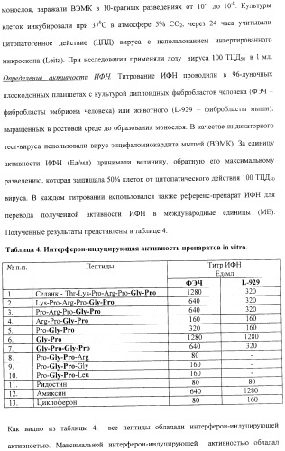 Средство против вирусов: энцефаломиокардита, гриппа а, простого герпеса 2 (патент 2411249)