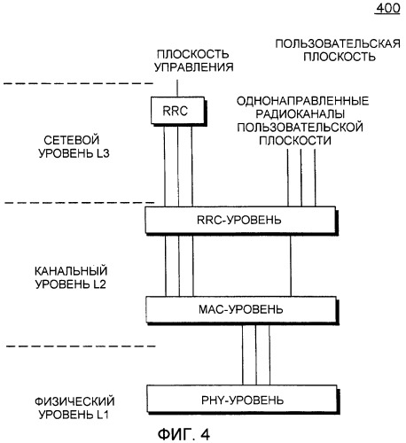 Способ для обнаружения сбоя в линии радиосвязи при передаче по усовершенствованному выделенному каналу в состоянии cell_fach (патент 2441350)