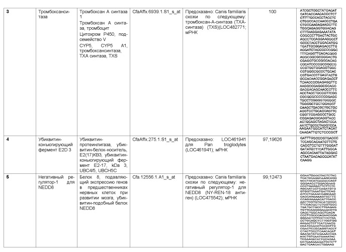 Способ повышения качества жизни половозрелого животного (патент 2513698)