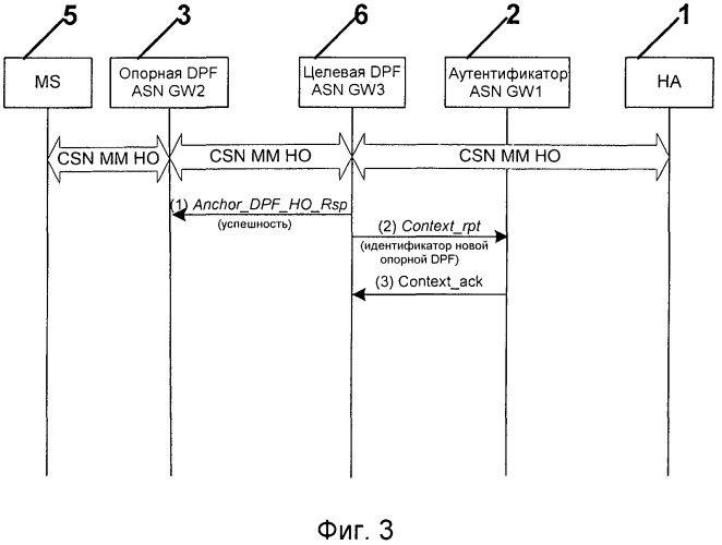 Способ, система и устройство для обновления местоположения в сетях (патент 2491749)