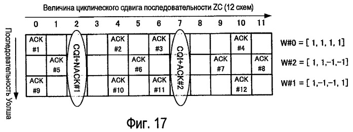 Устройство радиопередачи и способ радиопередачи (патент 2451401)