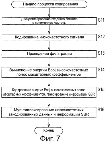 Устройство и способ обработки сигнала и программа (патент 2550549)