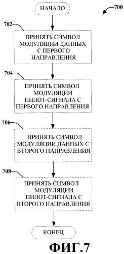 Использование выделенного опорного сигнала для поддержки скоординированной многоточечной передачи (патент 2479128)
