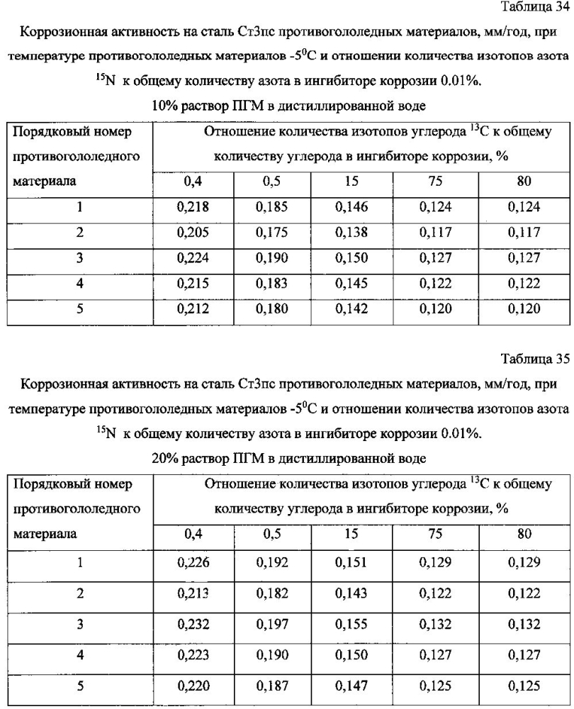 Способ получения твердого противогололедного материала на основе пищевой поваренной соли и кальцинированного хлорида кальция (варианты) (патент 2597100)