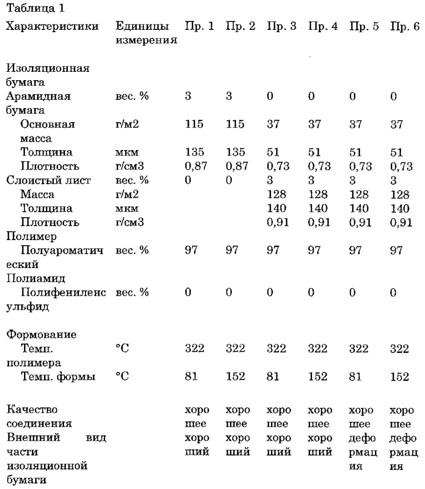 Каркас катушки электродвигателя (патент 2621326)