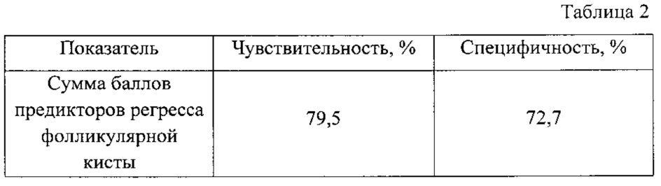 Способ прогнозирования регресса фолликулярной кисты яичника у пациенток с бесплодием (патент 2647785)