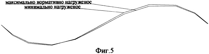 Способ определения технического состояния строительных конструкций и/или их частей и элементов (патент 2341623)