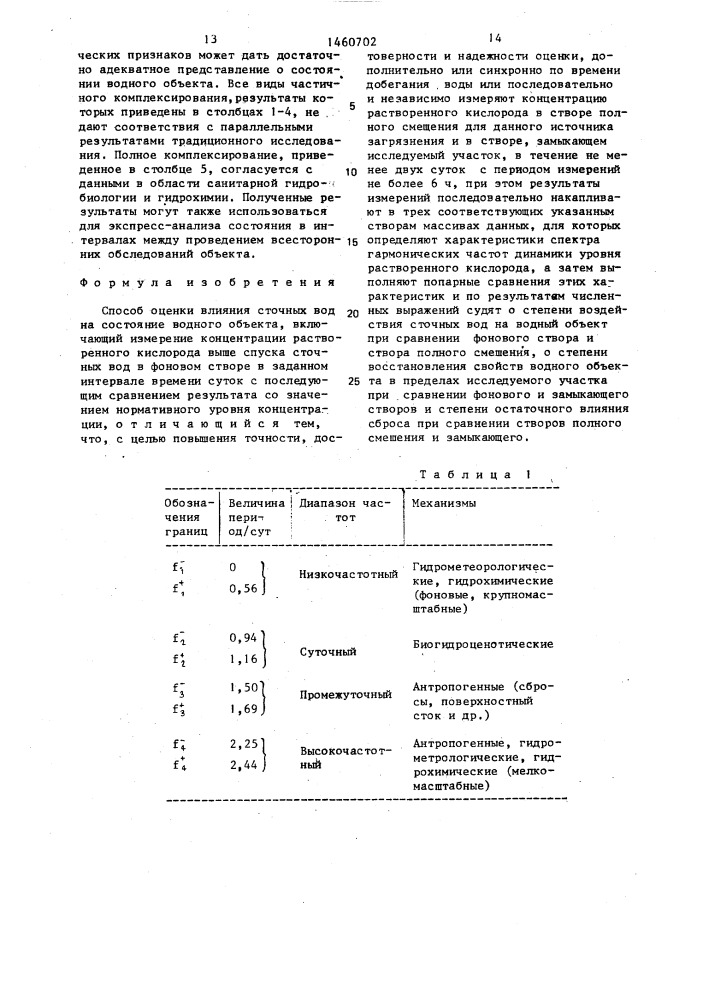 Способ оценки влияния сточных вод на состояние водного объекта (патент 1460702)