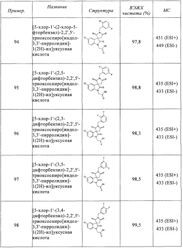 Трициклические спиро-производные в качестве модуляторов crth2 (патент 2478639)