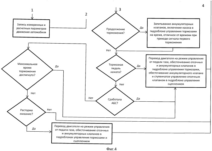 Способ управления гидравлическим тормозным приводом для обеспечения автоматического торможения автомобиля (патент 2518112)
