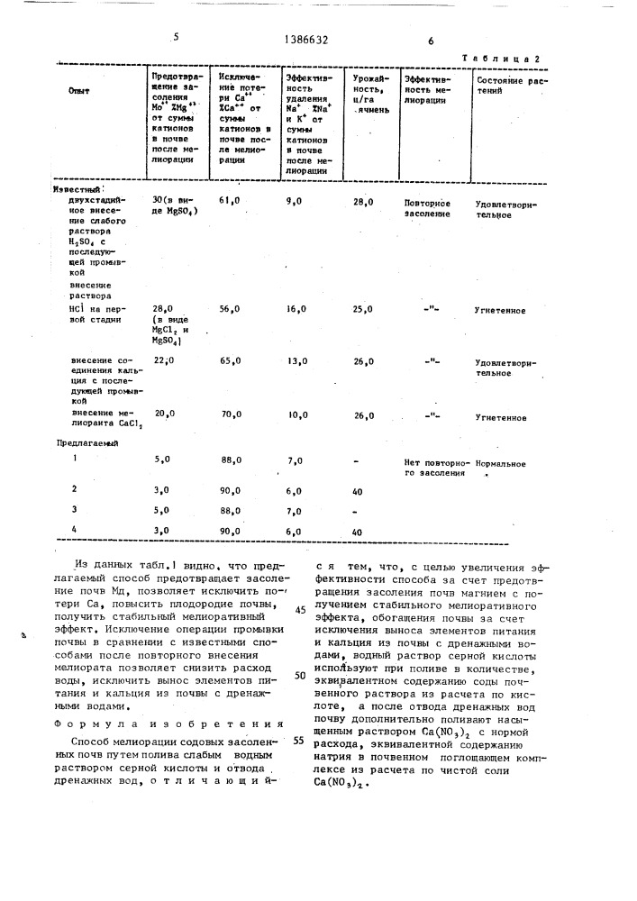 Способ мелиорации содовых засоленных почв (патент 1386632)